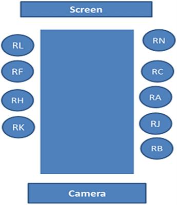 A Distributed Framework for the Study of Organizational Cognition in Meetings